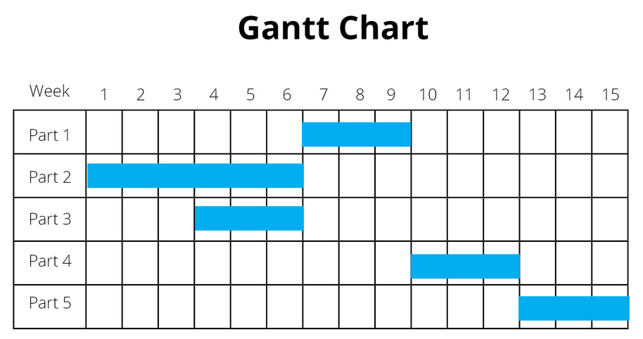 simple Gantt chart