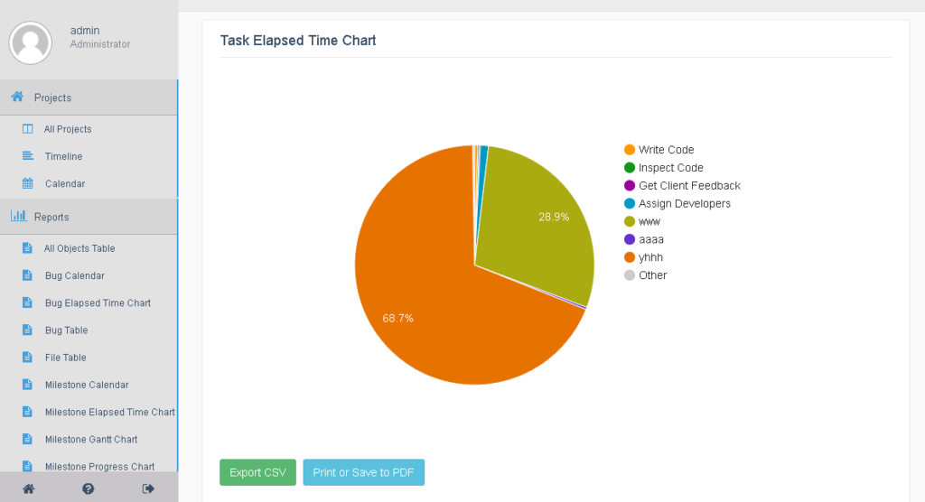 Elapsed time pie chart