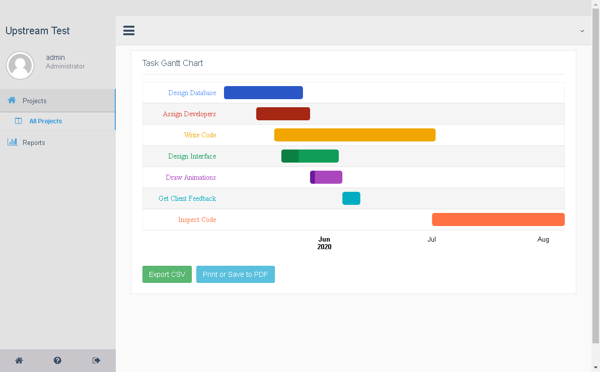 Gantt Charts Are Just One Of The Many Formats You Can View